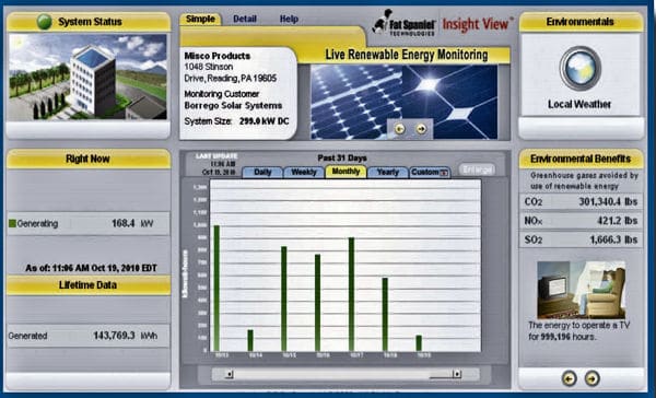 ProVetLogic Clean tec Manufacturing Monitoring